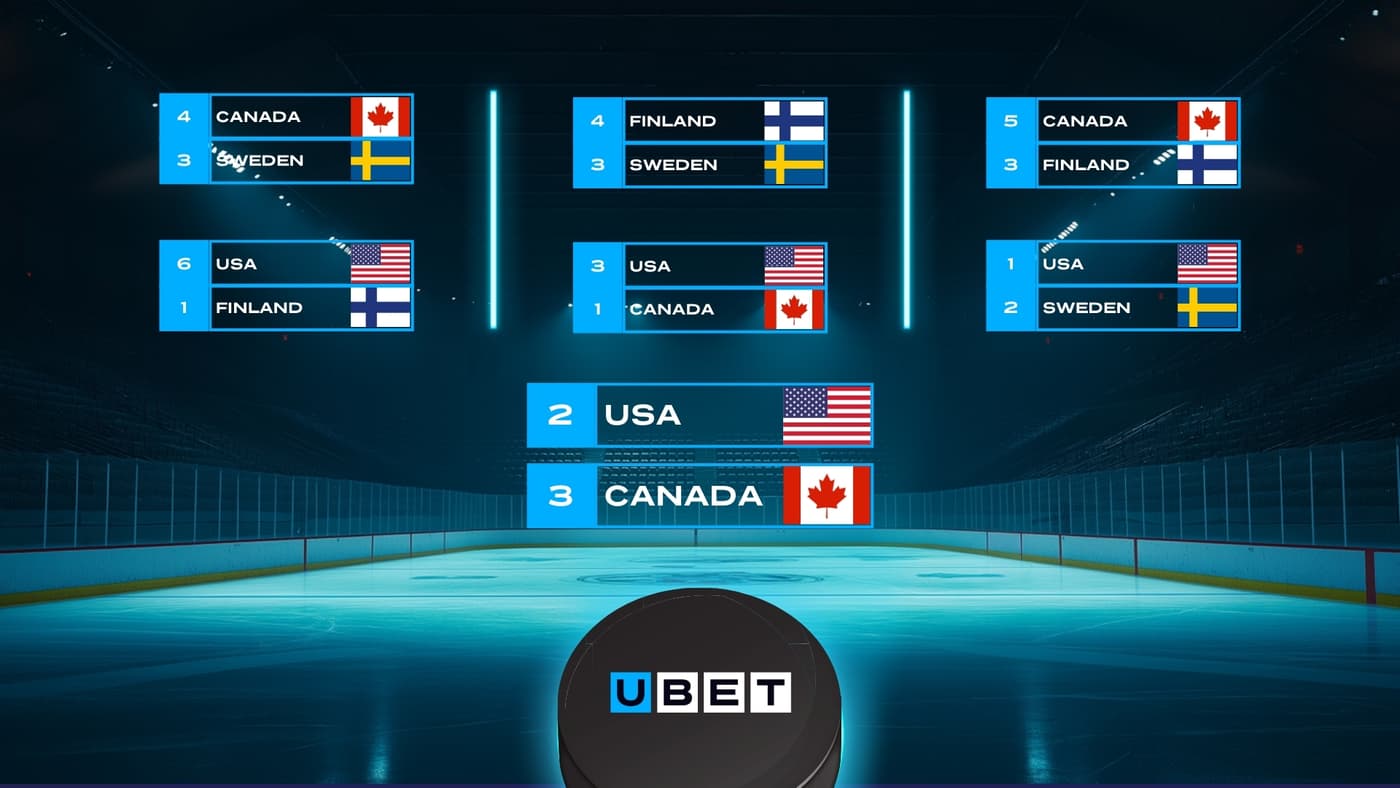 4 Nations Face Off Blog Thumbnail Hockey NHL